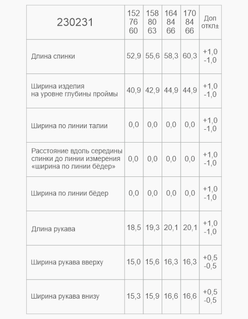 Тёмно-синяя блузка с коротким рукавом