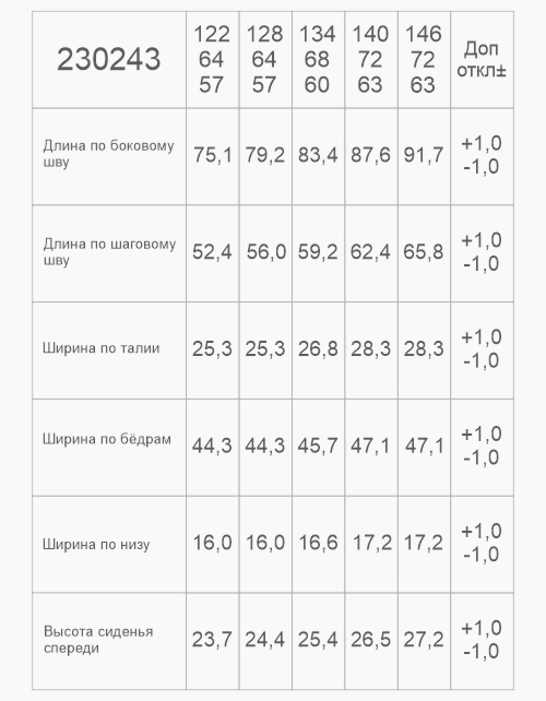 Чёрные школьные брюки для девочки
